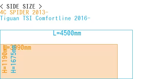 #4C SPIDER 2013- + Tiguan TSI Comfortline 2016-